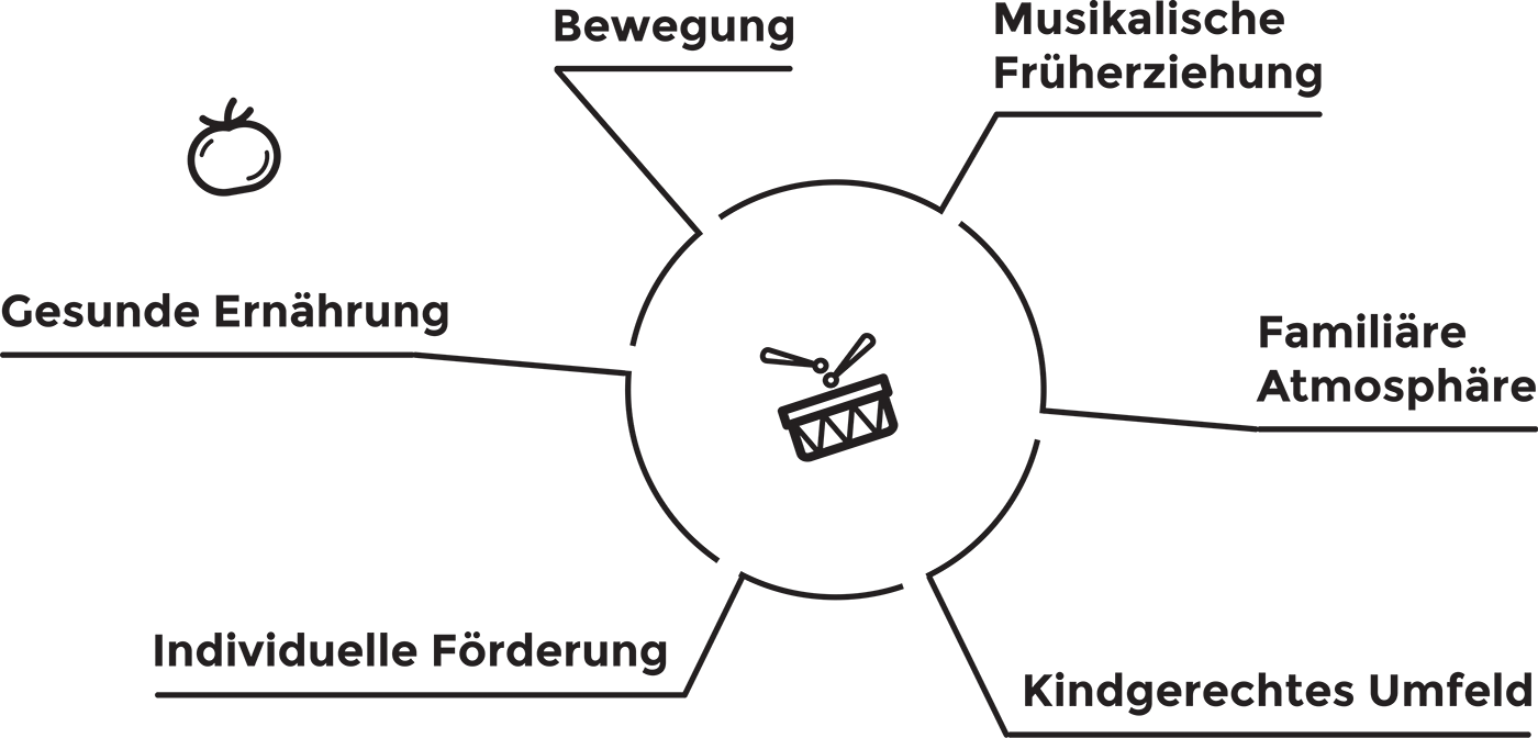 Konzept Kinderbetreuung